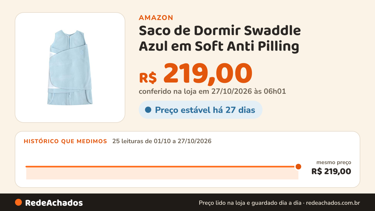 Histórico de preço de Saco de Dormir Swaddle Azul em Soft Anti Pilling (RN - (0 a 3 meses)) na Amazon: 25 leituras de 01/10/2026 a 27/10/2026, mesmo preço, R$ 219,00, em todas; R$ 219,00 conferido em 27/10/2026 às 06h01