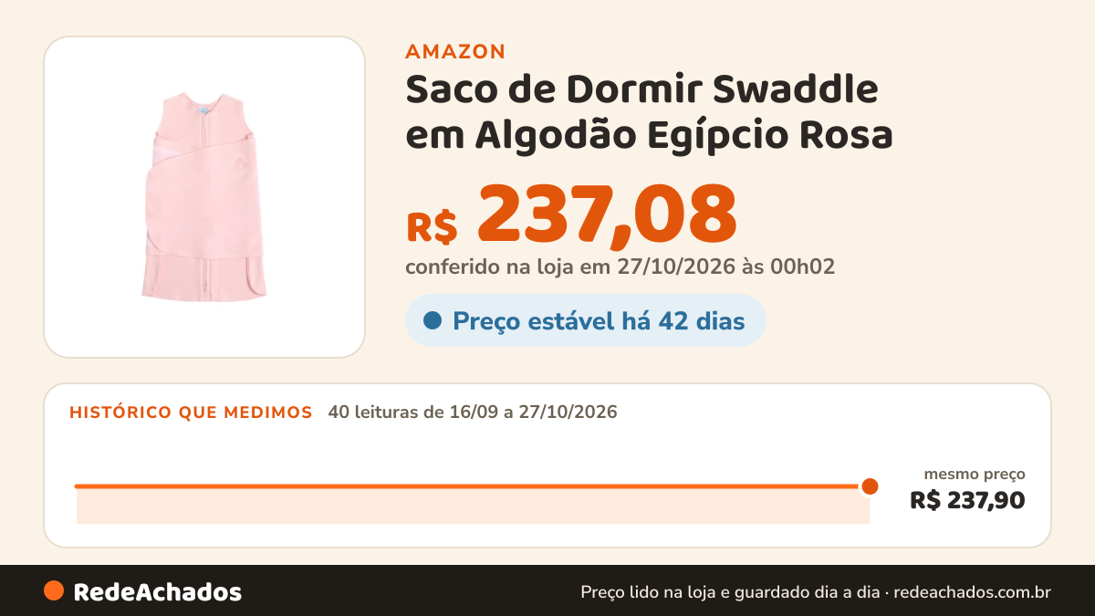 Histórico de preço de Saco de Dormir Swaddle em Algodão Egípcio Rosa (RN - (0 a 3 meses)) na Amazon: 40 leituras de 16/09/2026 a 27/10/2026, mesmo preço, R$ 237,90, em todas; R$ 237,08 conferido em 27/10/2026 às 00h02