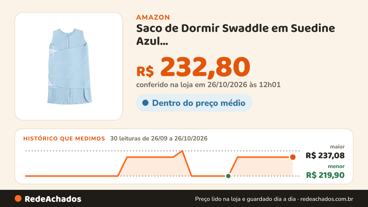 Histórico de preço de Saco de Dormir Swaddle em Suedine Azul Estação:Primavera-Verão;Tamanho:P - 3 a 6 meses na Amazon: 30 leituras de 26/09/2026 a 26/10/2026, menor R$ 219,90, maior R$ 237,08; R$ 232,80 conferido em 26/10/2026 às 12h01