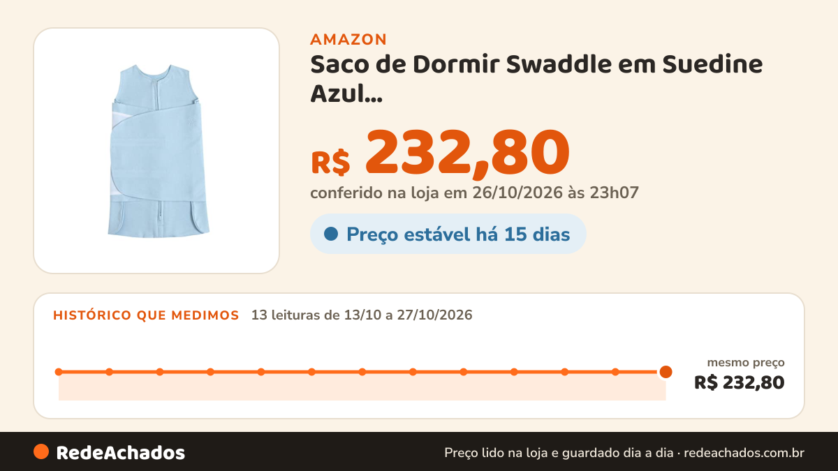 Histórico de preço de Saco de Dormir Swaddle em Suedine Azul Estação:Primavera-Verão;Tamanho:RN - 0 a 3 meses na Amazon: 13 leituras de 13/10/2026 a 27/10/2026, mesmo preço, R$ 232,80, em todas; R$ 232,80 conferido em 26/10/2026 às 23h07