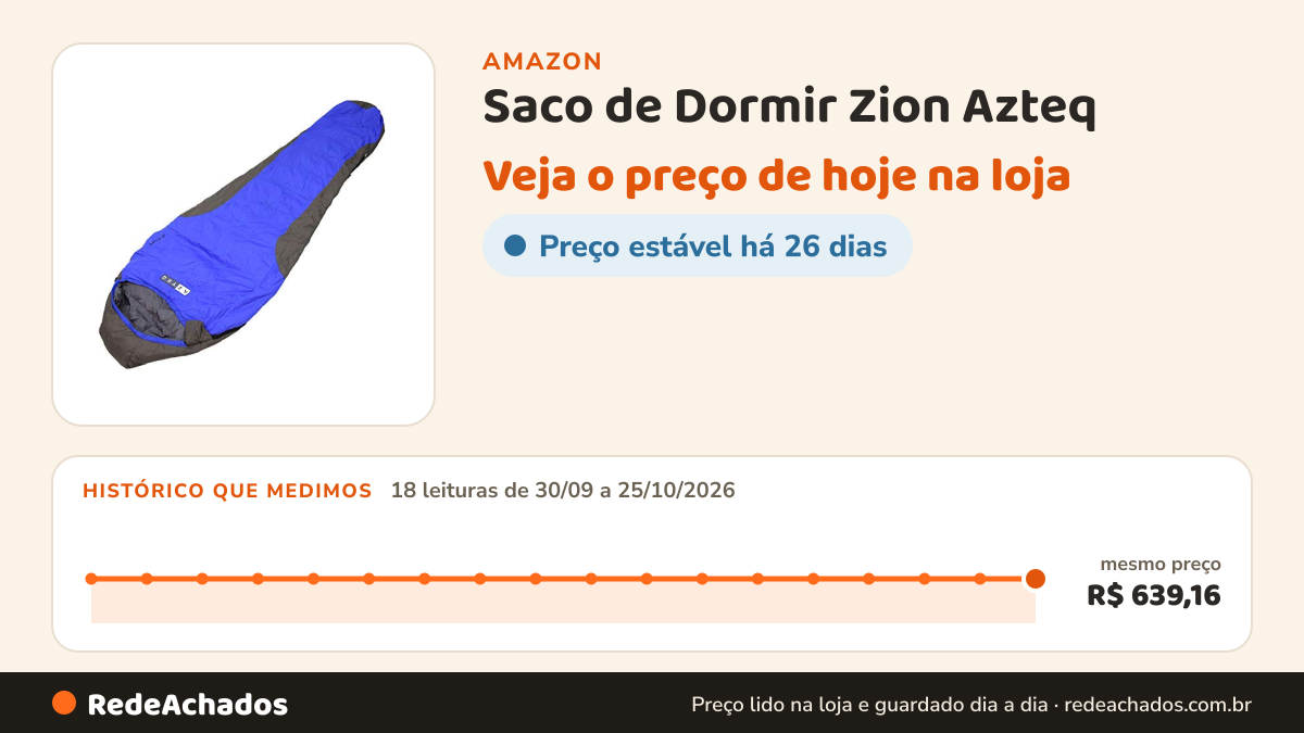 Histórico de preço de Saco de Dormir Zion Azteq na Amazon: 18 leituras de 30/09/2026 a 25/10/2026, mesmo preço, R$ 639,16, em todas