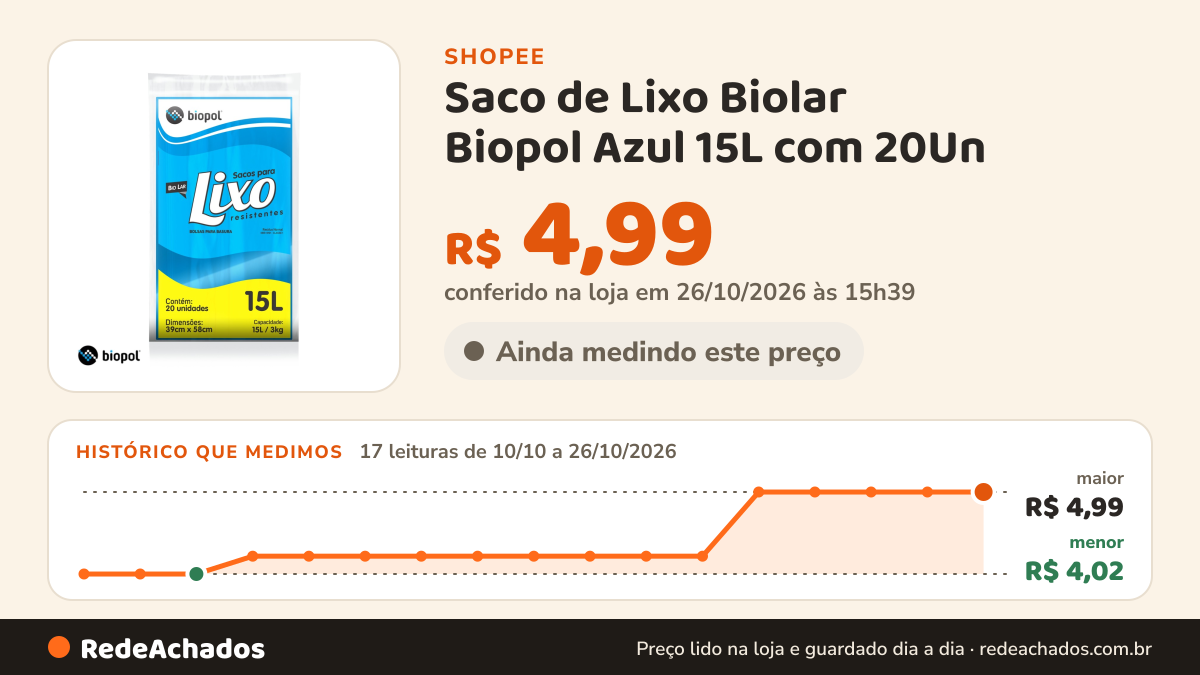 Histórico de preço de Saco de Lixo Biolar Biopol Azul 15L com 20Un na Shopee: 17 leituras de 10/10/2026 a 26/10/2026, menor R$ 4,02, maior R$ 4,99; R$ 4,99 conferido em 26/10/2026 às 15h39