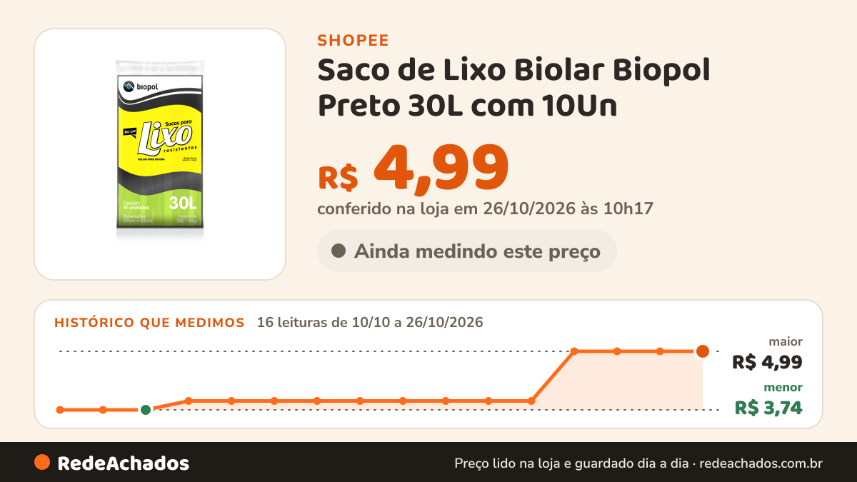 Histórico de preço de Saco de Lixo Biolar Biopol Preto 30L com 10Un na Shopee: 16 leituras de 10/10/2026 a 26/10/2026, menor R$ 3,74, maior R$ 4,99; R$ 4,99 conferido em 26/10/2026 às 10h17