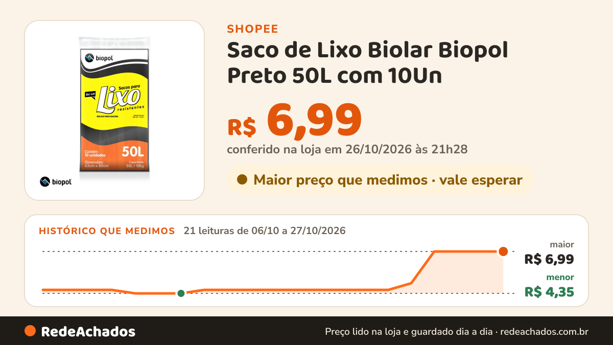 Histórico de preço de Saco de Lixo Biolar Biopol Preto 50L com 10Un na Shopee: 21 leituras de 06/10/2026 a 27/10/2026, menor R$ 4,35, maior R$ 6,99; R$ 6,99 conferido em 26/10/2026 às 21h28