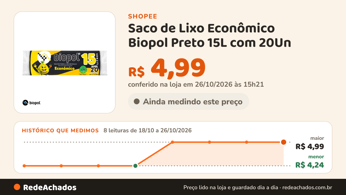 Histórico de preço de Saco de Lixo Econômico Biopol Preto 15L com 20Un na Shopee: 8 leituras de 18/10/2026 a 26/10/2026, menor R$ 4,24, maior R$ 4,99; R$ 4,99 conferido em 26/10/2026 às 15h21