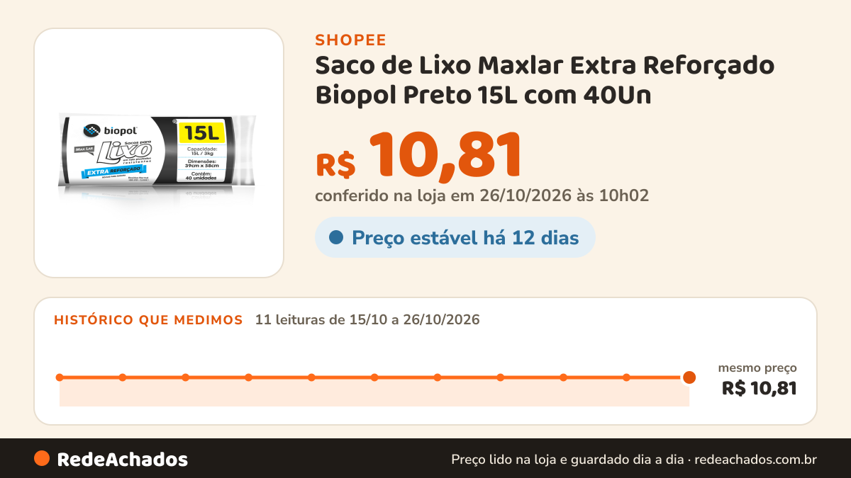 Histórico de preço de Saco de Lixo Maxlar Extra Reforçado Biopol Preto 15L com 40Un na Shopee: 11 leituras de 15/10/2026 a 26/10/2026, mesmo preço, R$ 10,81, em todas; R$ 10,81 conferido em 26/10/2026 às 10h02