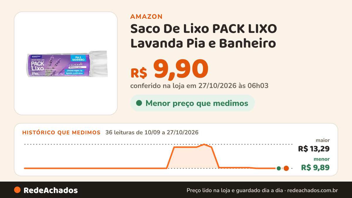 Histórico de preço de Saco De Lixo PACK LIXO Lavanda Pia e Banheiro (34X38) - Sacos de lixo perfumardos que… na Amazon: 36 leituras de 10/09/2026 a 27/10/2026, menor R$ 9,89, maior R$ 13,29; R$ 9,90 conferido em 27/10/2026 às 06h03