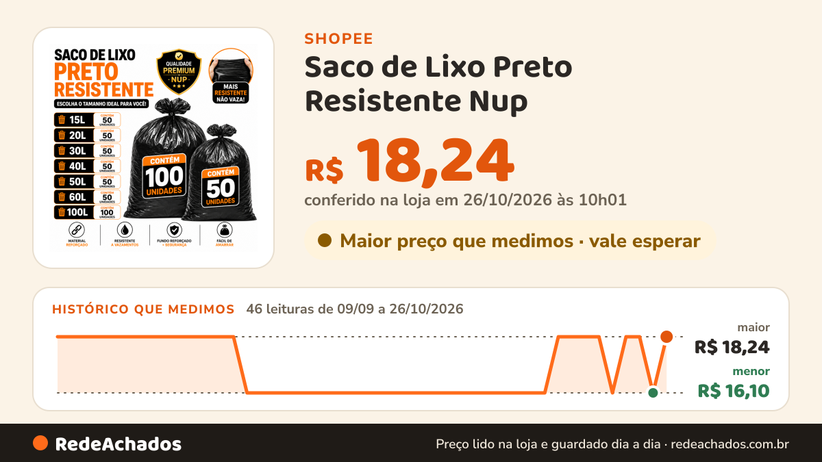Histórico de preço de Saco de Lixo Preto Resistente Nup | Escolha o Tamanho 15L/20L/30L/40L/50L/60L/100L na Shopee: 46 leituras de 09/09/2026 a 26/10/2026, menor R$ 16,10, maior R$ 18,24; R$ 18,24 conferido em 26/10/2026 às 10h01