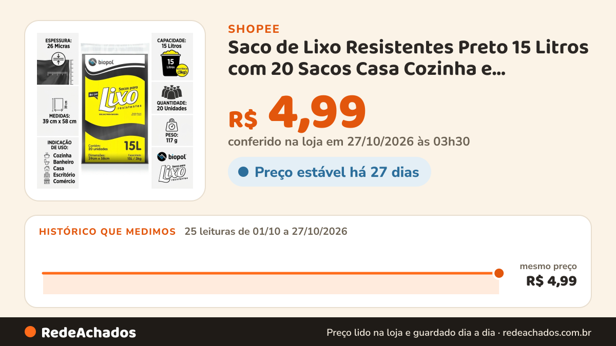 Histórico de preço de Saco de Lixo Resistentes Preto 15 Litros com 20 Sacos Casa Cozinha e Banheiro Direto da… na Shopee: 25 leituras de 01/10/2026 a 27/10/2026, mesmo preço, R$ 4,99, em todas; R$ 4,99 conferido em 27/10/2026 às 03h30