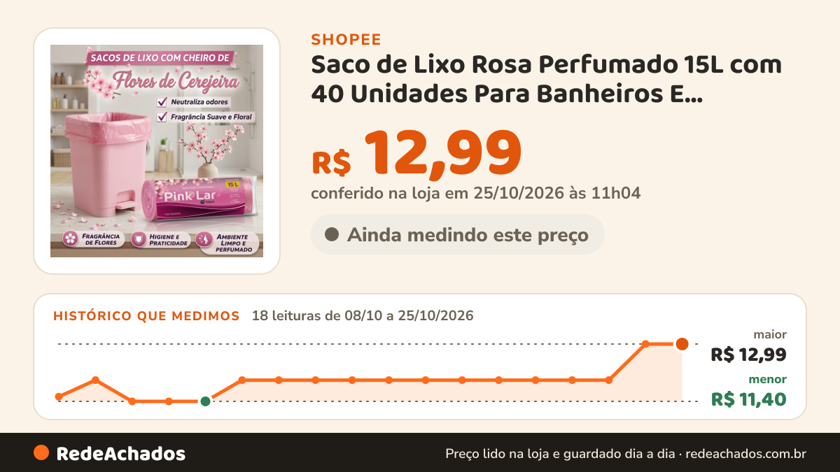 Histórico de preço de Saco de Lixo Rosa Perfumado 15L com 40 Unidades Para Banheiros E cozinha Neutralizador de… na Shopee: 18 leituras de 08/10/2026 a 25/10/2026, menor R$ 11,40, maior R$ 12,99; R$ 12,99 conferido em 25/10/2026 às 11h04