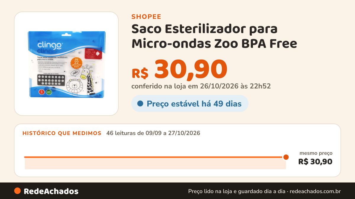 Histórico de preço de Saco Esterilizador para Micro-ondas Zoo BPA Free na Shopee: 46 leituras de 09/09/2026 a 27/10/2026, mesmo preço, R$ 30,90, em todas; R$ 30,90 conferido em 26/10/2026 às 22h52
