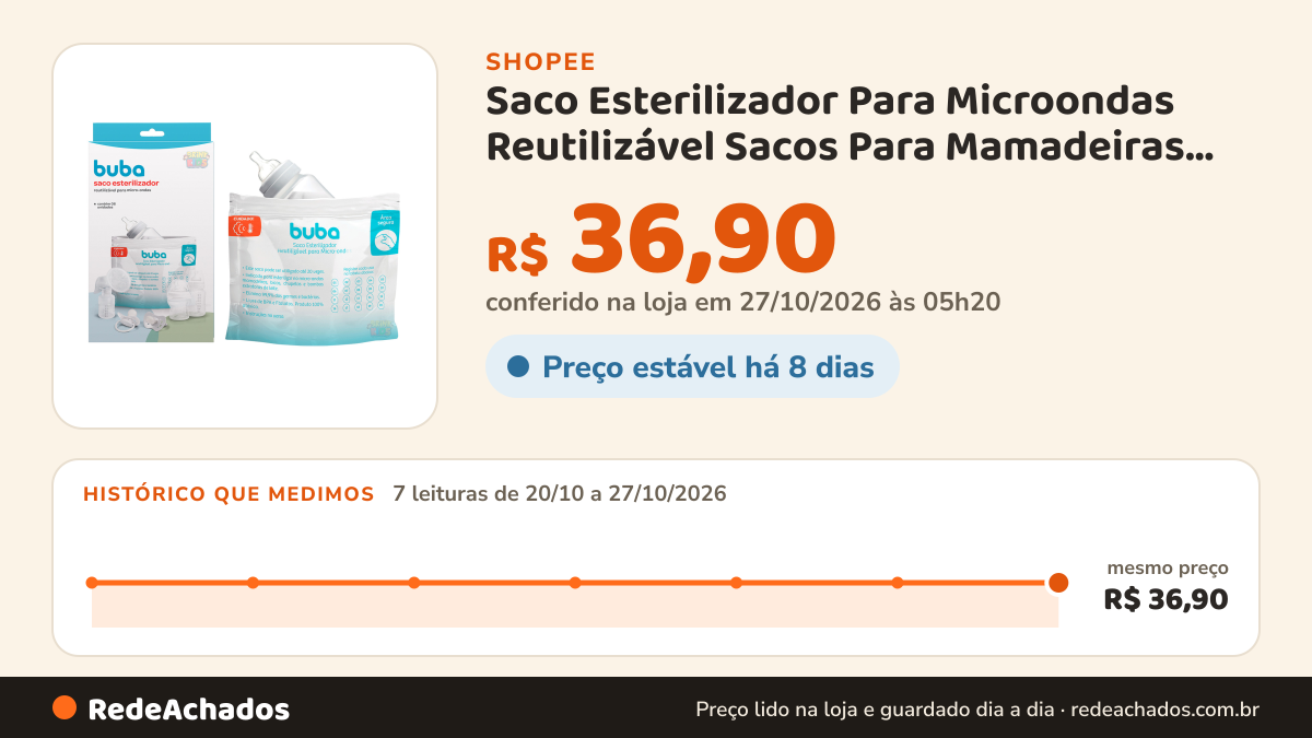 Histórico de preço de Saco Esterilizador Para Microondas Reutilizável Sacos Para Mamadeiras Bicos chupetas… na Shopee: 7 leituras de 20/10/2026 a 27/10/2026, mesmo preço, R$ 36,90, em todas; R$ 36,90 conferido em 27/10/2026 às 05h20