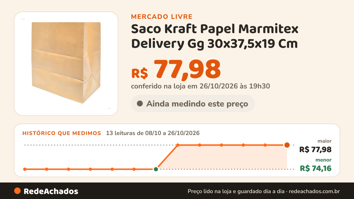 Histórico de preço de Saco Kraft Papel Marmitex Delivery Gg 30x37,5x19 Cm - 100 un ZAMBERETTI por Vice no Mercado Livre: 13 leituras de 08/10/2026 a 26/10/2026, menor R$ 74,16, maior R$ 77,98; R$ 77,98 conferido em 26/10/2026 às 19h30