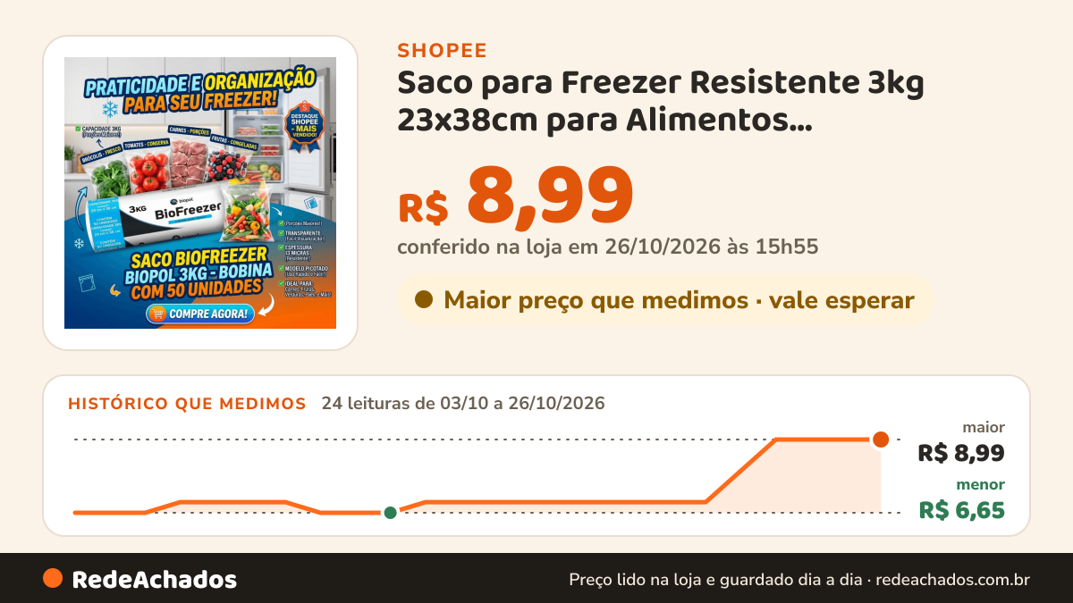Histórico de preço de Saco para Freezer Resistente 3kg 23x38cm para Alimentos Transparente Congelamento… na Shopee: 23 leituras de 03/10/2026 a 25/10/2026, menor R$ 6,65, maior R$ 8,99; R$ 8,99 conferido em 25/10/2026 às 10h52