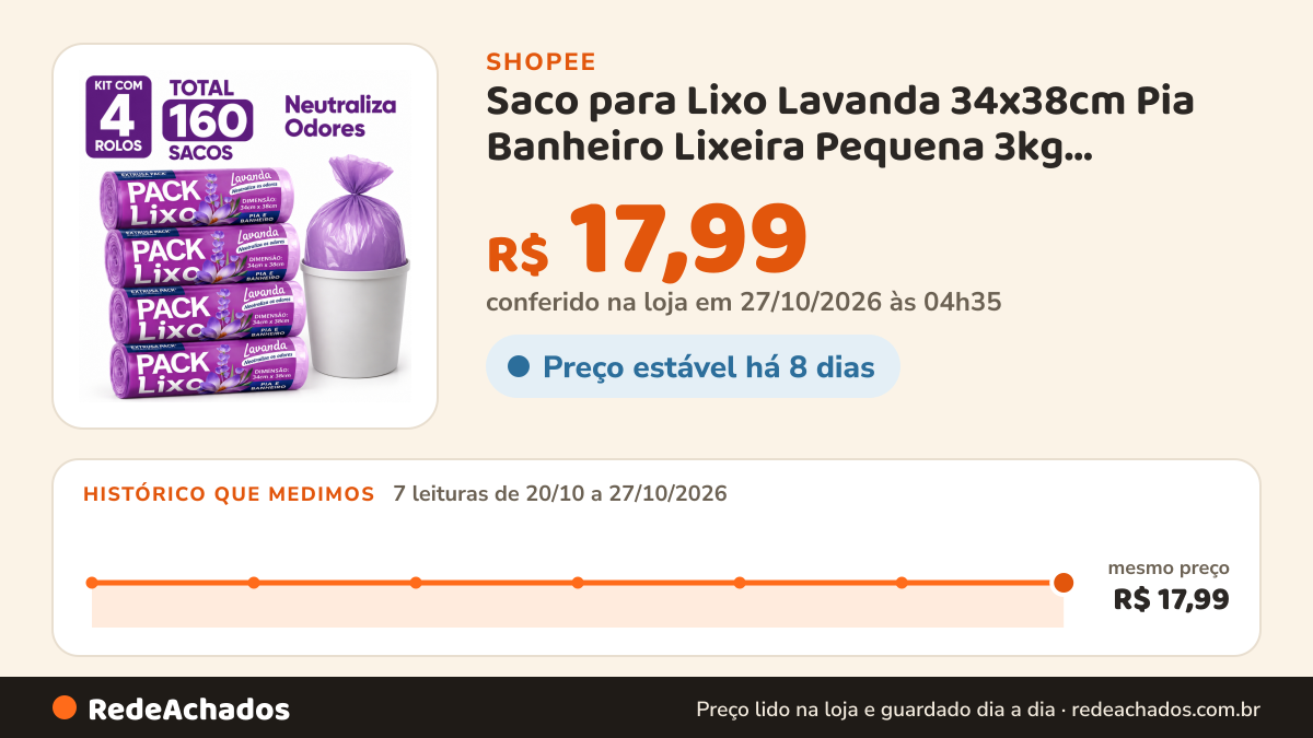 Histórico de preço de Saco para Lixo Lavanda 34x38cm Pia Banheiro Lixeira Pequena 3kg Perfumado Neutraliza… na Shopee: 7 leituras de 20/10/2026 a 27/10/2026, mesmo preço, R$ 17,99, em todas; R$ 17,99 conferido em 27/10/2026 às 04h35