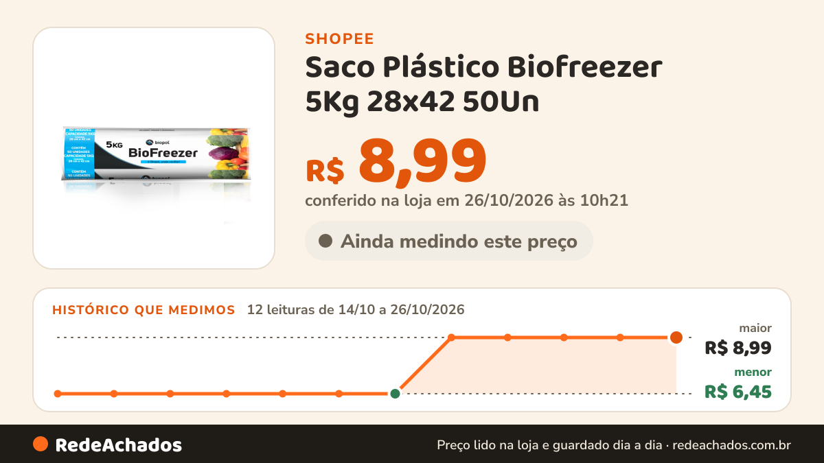 Histórico de preço de Saco Plástico Biofreezer 5Kg 28x42 50Un na Shopee: 11 leituras de 14/10/2026 a 25/10/2026, menor R$ 6,45, maior R$ 8,99; R$ 8,99 conferido em 25/10/2026 às 05h09