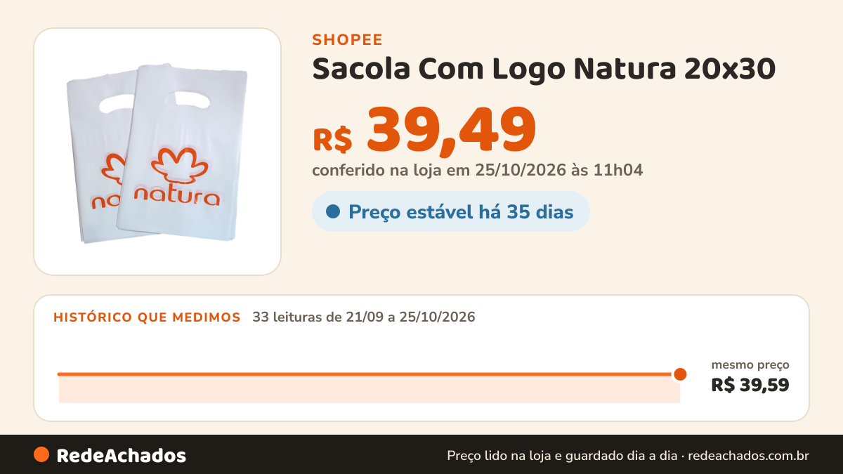 Histórico de preço de Sacola Com Logo Natura 20x30 na Shopee: 33 leituras de 21/09/2026 a 25/10/2026, mesmo preço, R$ 39,59, em todas; R$ 39,49 conferido em 25/10/2026 às 11h04