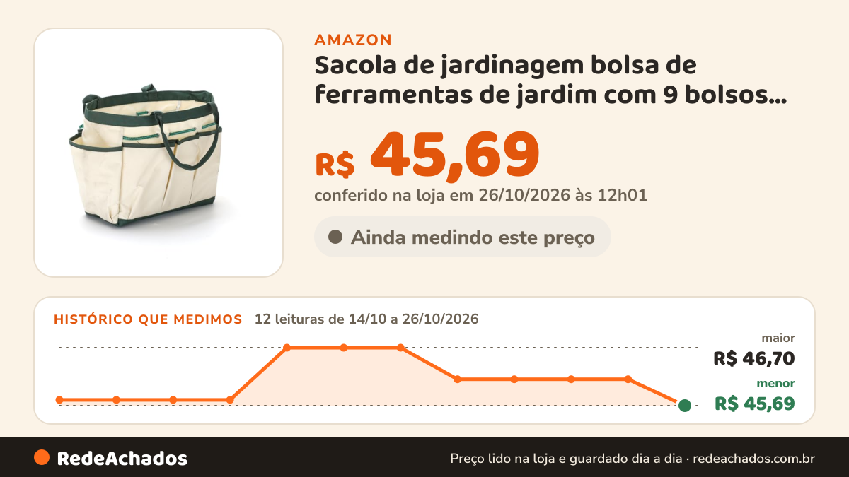 Histórico de preço de Sacola de jardinagem bolsa de ferramentas de jardim com 9 bolsos, bolsa Oxford… na Amazon: 12 leituras de 14/10/2026 a 26/10/2026, menor R$ 45,69, maior R$ 46,70; R$ 45,69 conferido em 26/10/2026 às 12h01