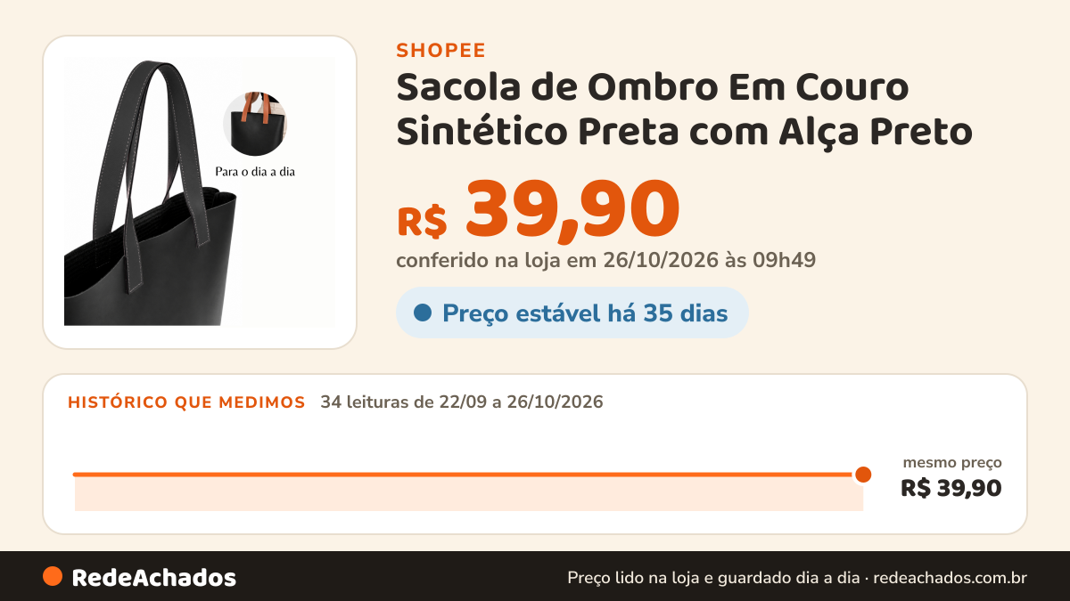 Histórico de preço de Sacola de Ombro Em Couro Sintético Preta com Alça Preto na Shopee: 33 leituras de 22/09/2026 a 25/10/2026, mesmo preço, R$ 39,90, em todas; R$ 39,90 conferido em 25/10/2026 às 04h39