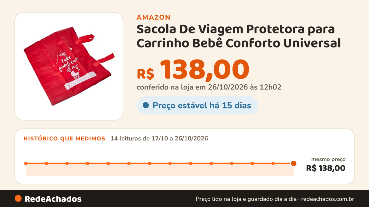 Histórico de preço de Sacola De Viagem Protetora para Carrinho Bebê Conforto Universal na Amazon: 13 leituras de 12/10/2026 a 25/10/2026, mesmo preço, R$ 138,00, em todas; R$ 138,00 conferido em 25/10/2026 às 05h59