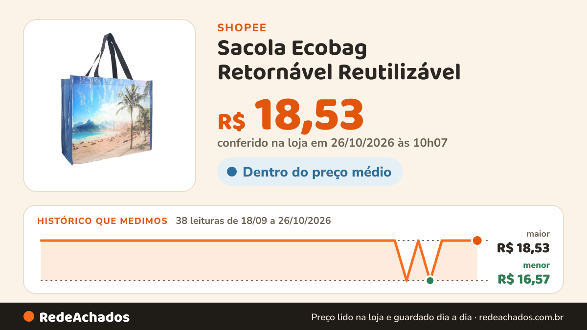 Histórico de preço de Sacola Ecobag Retornável Reutilizável na Shopee: 38 leituras de 18/09/2026 a 26/10/2026, menor R$ 16,57, maior R$ 18,53; R$ 18,53 conferido em 26/10/2026 às 10h07
