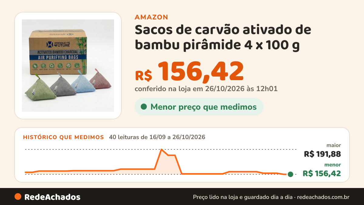 Histórico de preço de Sacos de carvão ativado de bambu pirâmide 4 x 100 g na Amazon: 40 leituras de 16/09/2026 a 26/10/2026, menor R$ 156,42, maior R$ 191,88; R$ 156,42 conferido em 26/10/2026 às 12h01
