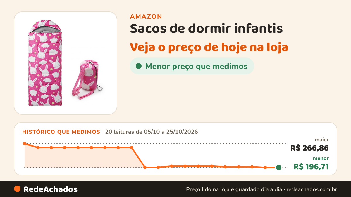 Histórico de preço de Sacos de dormir infantis – Sacos de dormir para acampamento com bolsa de transporte – Saco… na Amazon: 20 leituras de 05/10/2026 a 25/10/2026, menor R$ 196,71, maior R$ 266,86
