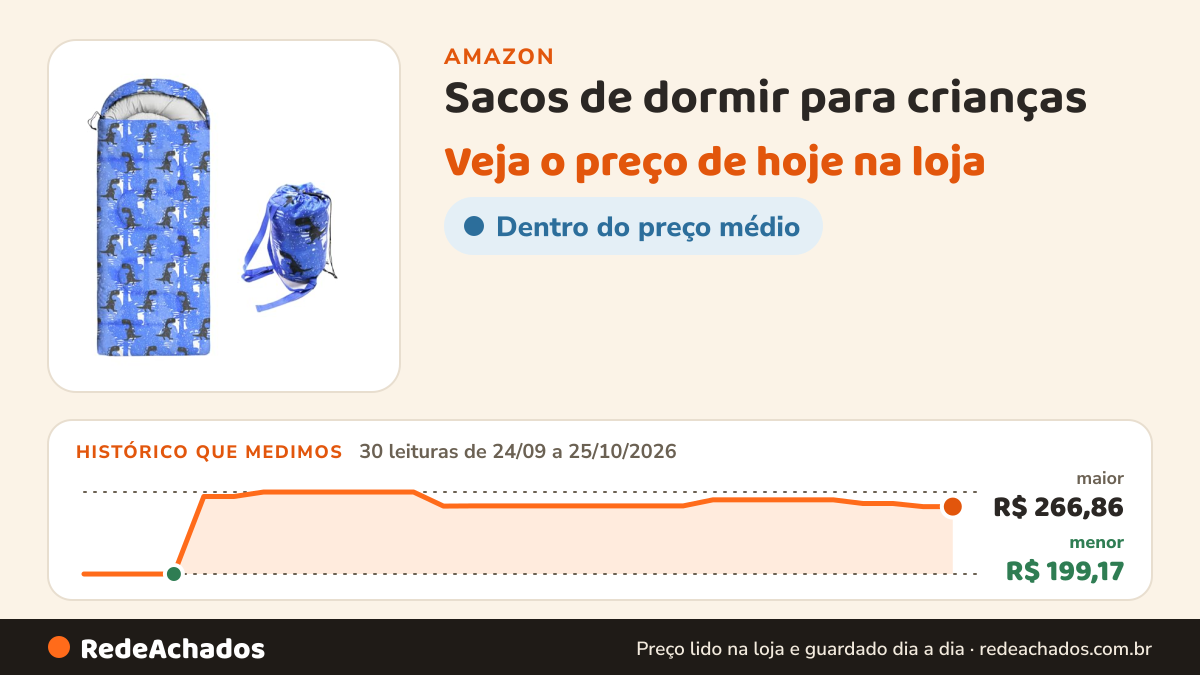 Histórico de preço de Sacos de dormir para crianças – Sacos de dormir de acampamento com bolsa de transporte… na Amazon: 30 leituras de 24/09/2026 a 25/10/2026, menor R$ 199,17, maior R$ 266,86