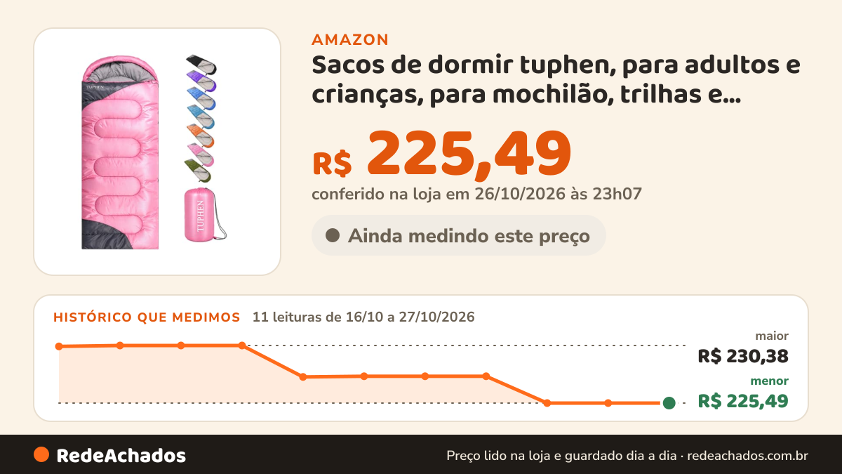 Histórico de preço de Sacos de dormir tuphen, para adultos e crianças, para mochilão, trilhas e acampamento… na Amazon: 11 leituras de 16/10/2026 a 27/10/2026, menor R$ 225,49, maior R$ 230,38; R$ 225,49 conferido em 26/10/2026 às 23h07