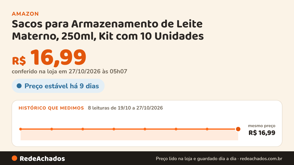 Histórico de preço de Sacos para Armazenamento de Leite Materno, 250ml, Kit com 10 Unidades na Amazon: 7 leituras de 19/10/2026 a 26/10/2026, mesmo preço, R$ 16,99, em todas