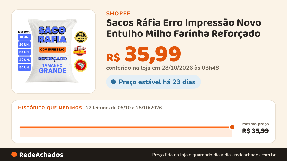 Histórico de preço de Sacos Ráfia Erro Impressão Novo Entulho Milho Farinha Reforçado na Shopee: 21 leituras de 06/10/2026 a 27/10/2026, mesmo preço, R$ 35,99, em todas; R$ 35,99 conferido em 26/10/2026 às 22h40