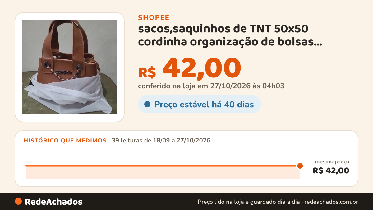 Histórico de preço de sacos,saquinhos de TNT 50x50 cordinha organização de bolsas calçados roupas e malas de… na Shopee: 38 leituras de 18/09/2026 a 26/10/2026, mesmo preço, R$ 42,00, em todas