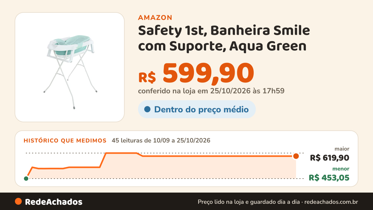 Histórico de preço de Safety 1st, Banheira Smile com Suporte, Aqua Green na Amazon: 45 leituras de 10/09/2026 a 25/10/2026, menor R$ 453,05, maior R$ 619,90; R$ 599,90 conferido em 25/10/2026 às 17h59