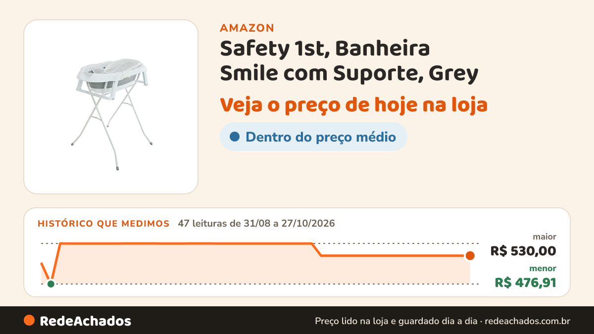 Histórico de preço de Safety 1st, Banheira Smile com Suporte, Grey na Amazon: 46 leituras de 31/08/2026 a 26/10/2026, menor R$ 476,91, maior R$ 530,00; R$ 514,00 conferido em 26/10/2026 às 09h57