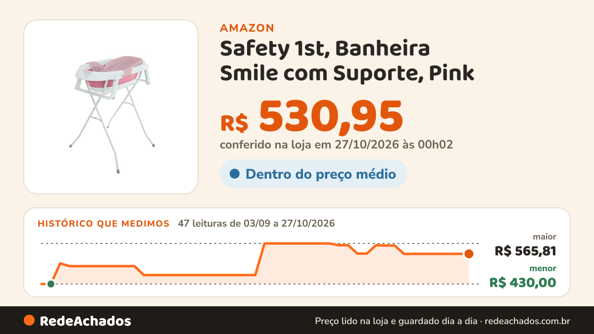 Histórico de preço de Safety 1st, Banheira Smile com Suporte, Pink na Amazon: 47 leituras de 03/09/2026 a 27/10/2026, menor R$ 430,00, maior R$ 565,81; R$ 530,95 conferido em 27/10/2026 às 00h02