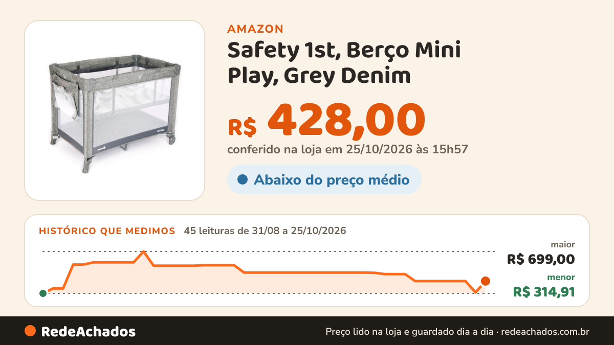 Histórico de preço de Safety 1st, Berço Mini Play, Grey Denim na Amazon: 45 leituras de 31/08/2026 a 25/10/2026, menor R$ 314,91, maior R$ 699,00; R$ 428,00 conferido em 25/10/2026 às 15h57