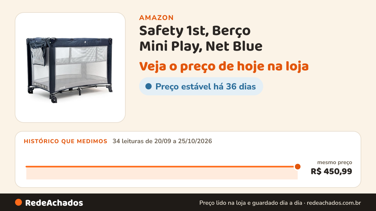 Histórico de preço de Safety 1st, Berço Mini Play, Net Blue na Amazon: 34 leituras de 20/09/2026 a 25/10/2026, mesmo preço, R$ 450,99, em todas