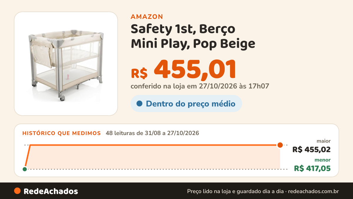 Histórico de preço de Safety 1st, Berço Mini Play, Pop Beige na Amazon: 47 leituras de 31/08/2026 a 25/10/2026, menor R$ 417,05, maior R$ 455,02