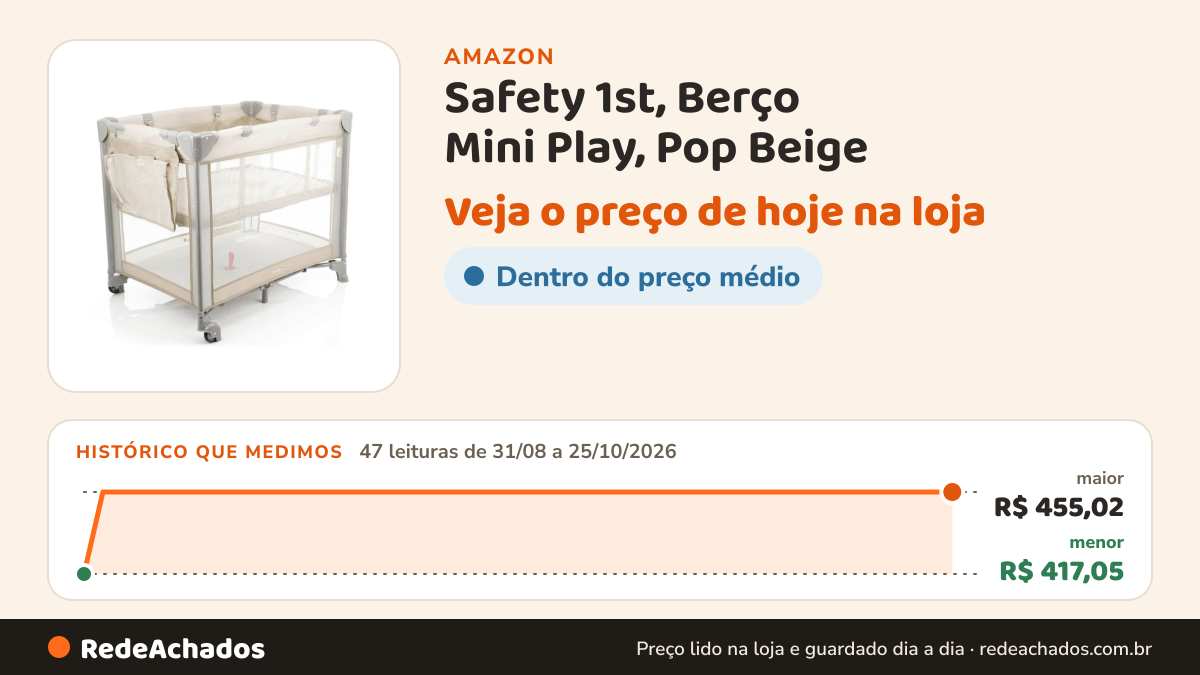 Histórico de preço de Safety 1st, Berço Mini Play, Pop Beige na Amazon: 47 leituras de 31/08/2026 a 25/10/2026, menor R$ 417,05, maior R$ 455,02