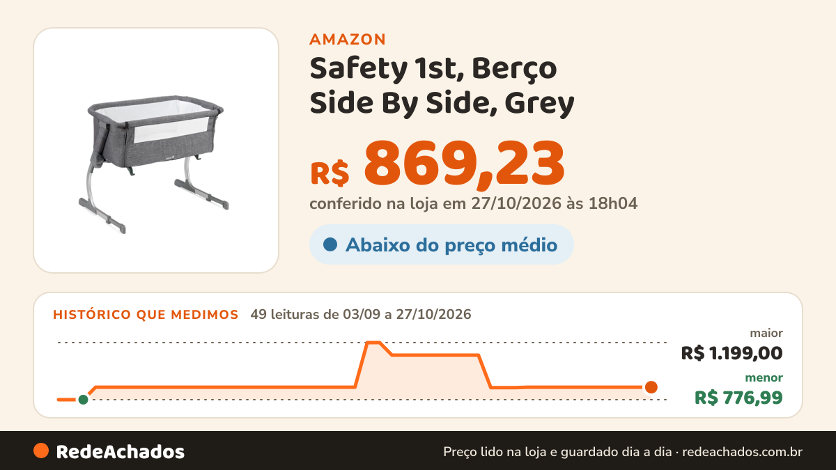Histórico de preço de Safety 1st, Berço Side By Side, Grey na Amazon: 47 leituras de 03/09/2026 a 25/10/2026, menor R$ 776,99, maior R$ 1.199,00; R$ 869,23 conferido em 25/10/2026 às 05h58