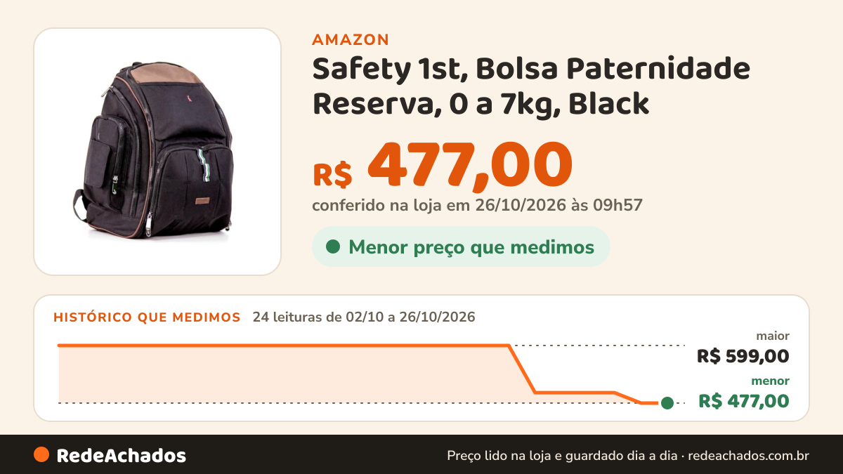 Histórico de preço de Safety 1st, Bolsa Paternidade Reserva, 0 a 7kg, Black na Amazon: 24 leituras de 02/10/2026 a 26/10/2026, menor R$ 477,00, maior R$ 599,00; R$ 477,00 conferido em 26/10/2026 às 03h57
