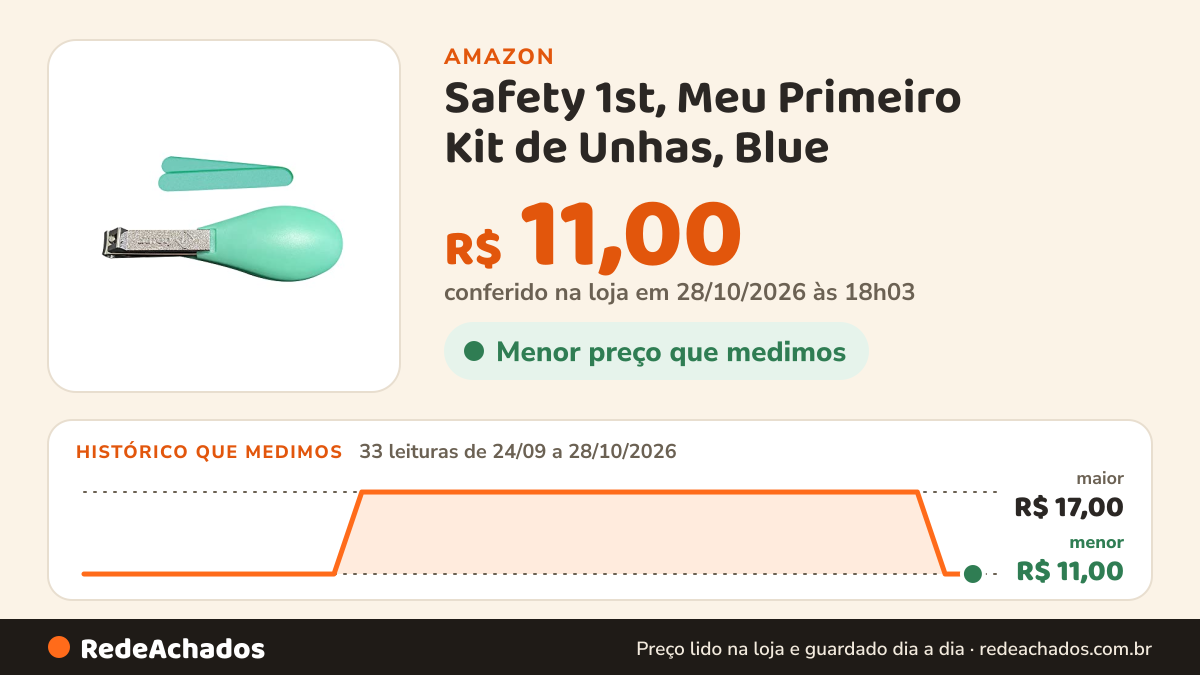 Histórico de preço de Safety 1st, Meu Primeiro Kit de Unhas, Blue na Amazon: 31 leituras de 24/09/2026 a 26/10/2026, menor R$ 11,00, maior R$ 17,00; R$ 17,00 conferido em 26/10/2026 às 05h59