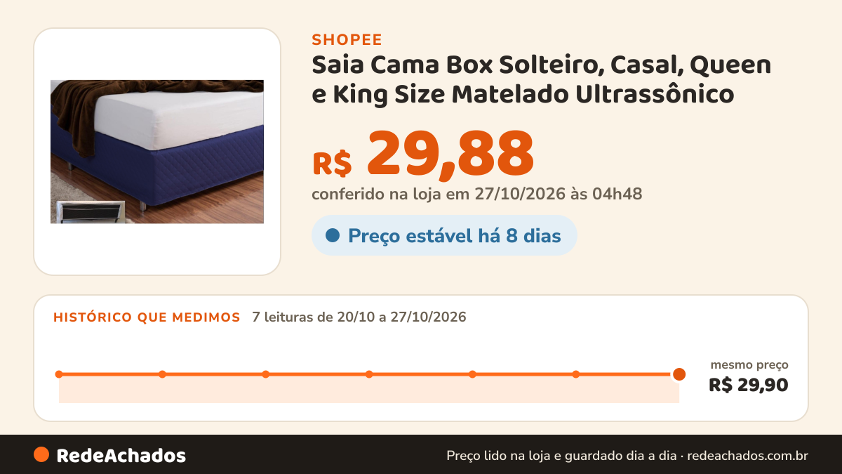 Histórico de preço de Saia Cama Box Solteiro, Casal, Queen e King Size Matelado Ultrassônico na Shopee: 7 leituras de 20/10/2026 a 27/10/2026, mesmo preço, R$ 29,90, em todas; R$ 29,88 conferido em 27/10/2026 às 04h48