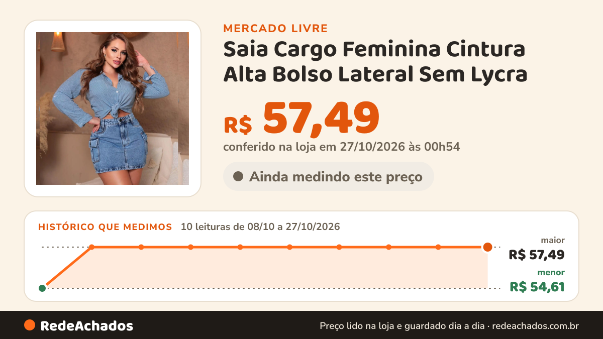 Histórico de preço de Saia Cargo Feminina Cintura Alta Bolso Lateral Sem Lycra no Mercado Livre: 10 leituras de 08/10/2026 a 27/10/2026, menor R$ 54,61, maior R$ 57,49; R$ 57,49 conferido em 27/10/2026 às 00h54