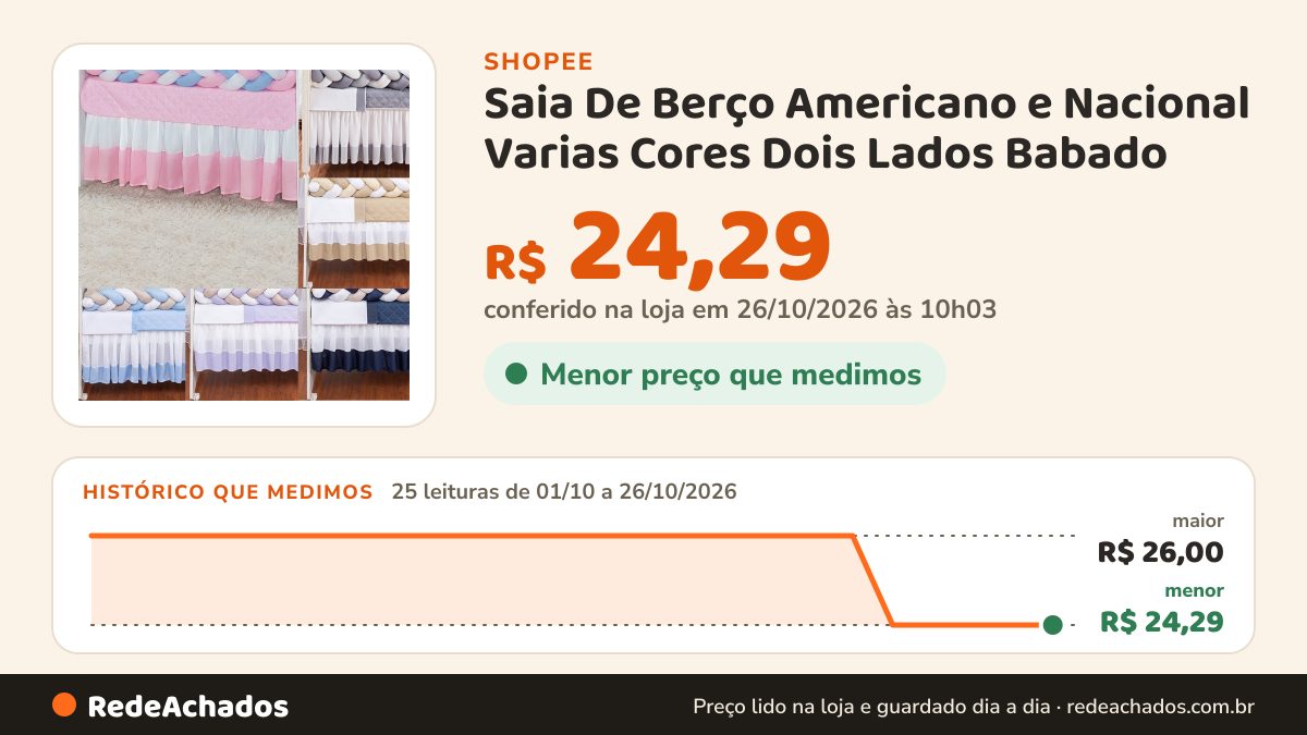 Histórico de preço de Saia De Berço Americano e Nacional Varias Cores Dois Lados Babado na Shopee: 24 leituras de 01/10/2026 a 25/10/2026, menor R$ 24,29, maior R$ 26,00; R$ 24,29 conferido em 25/10/2026 às 04h52