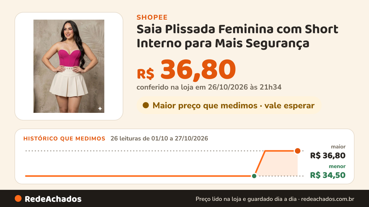 Histórico de preço de Saia Plissada Feminina com Short Interno para Mais Segurança na Shopee: 26 leituras de 01/10/2026 a 27/10/2026, menor R$ 34,50, maior R$ 36,80; R$ 36,80 conferido em 26/10/2026 às 21h34