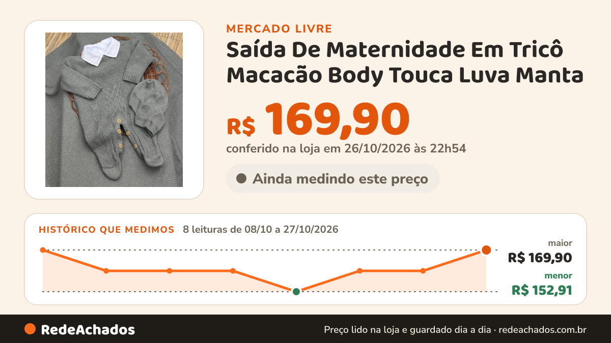 Histórico de preço de Saída De Maternidade Em Tricô Macacão Body Touca Luva Manta no Mercado Livre: 8 leituras de 08/10/2026 a 27/10/2026, menor R$ 152,91, maior R$ 169,90; R$ 169,90 conferido em 26/10/2026 às 22h54