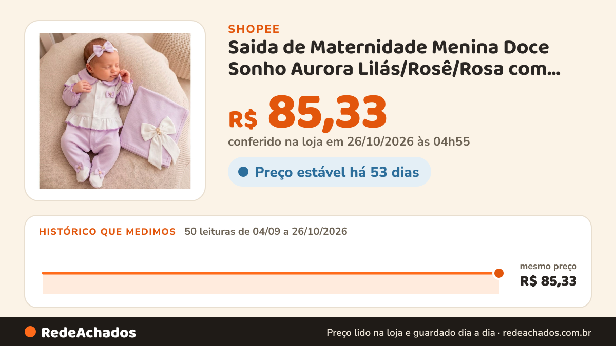 Histórico de preço de Saida de Maternidade Menina Doce Sonho Aurora Lilás/Rosê/Rosa com Lilás com Manta na Shopee: 50 leituras de 04/09/2026 a 26/10/2026, mesmo preço, R$ 85,33, em todas; R$ 85,33 conferido em 26/10/2026 às 04h55