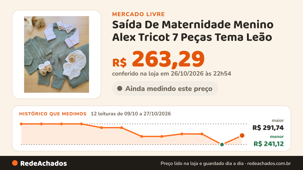 Histórico de preço de Saída De Maternidade Menino Alex Tricot 7 Peças Tema Leão no Mercado Livre: 12 leituras de 09/10/2026 a 27/10/2026, menor R$ 241,12, maior R$ 291,74; R$ 263,29 conferido em 26/10/2026 às 22h54