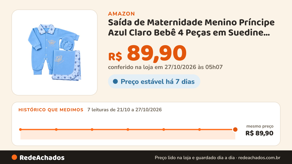 Histórico de preço de Saída de Maternidade Menino Príncipe Azul Claro Bebê 4 Peças em Suedine 100% Algodão… na Amazon: 7 leituras de 21/10/2026 a 27/10/2026, mesmo preço, R$ 89,90, em todas; R$ 89,90 conferido em 27/10/2026 às 05h07